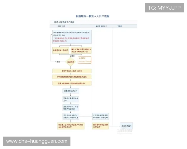 皇冠正规开户需要注意的事项，避免常见的陷阱和风险